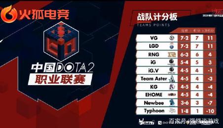 同时也多次 同时也多次