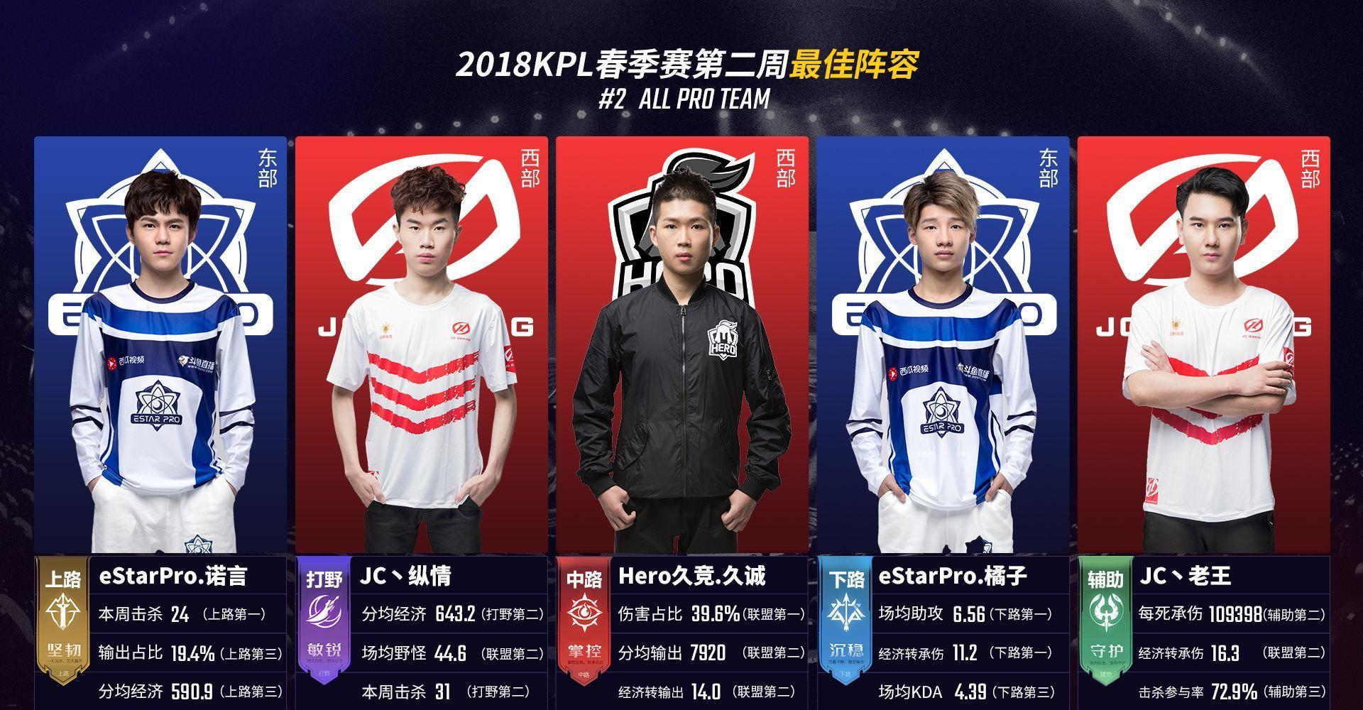 数据模型对 数据模型对